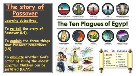 The 10 Plagues Of Egypt Teaching Resources