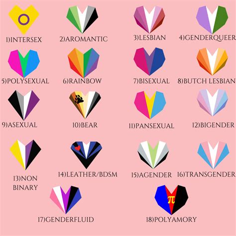 The best gay, bisexual, pansexual and other lgbt flags. Pin on lgbtq+