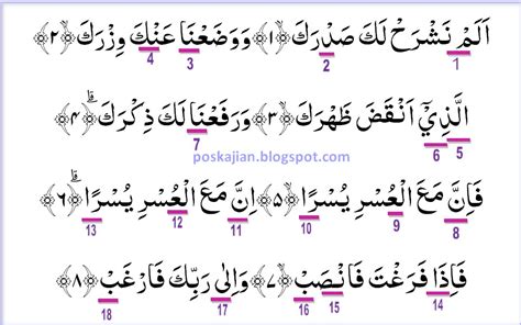 Click pada simbol ✓ untuk menandai. Hukum Tajwid Al-Quran Surat Al-Insyirah Ayat 1-8 Lengkap ...