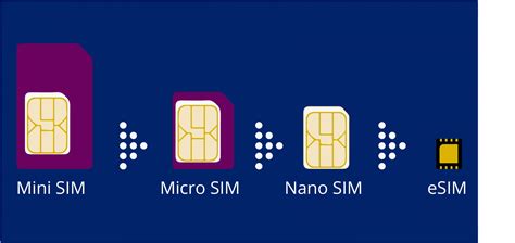 ESIM Vs SIM Card Which Is More Secure