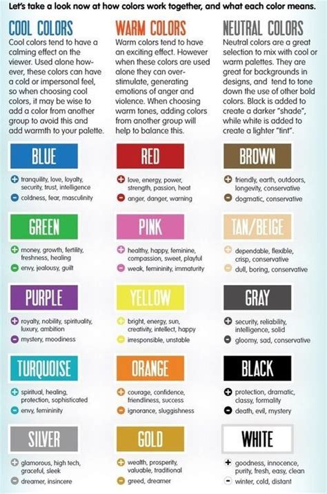 What Does Your Colour Choice Say About Your Brand Write