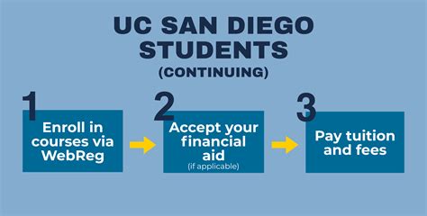 Application & Enrollment