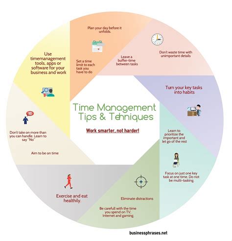 Time Management Tips Infographic Visually