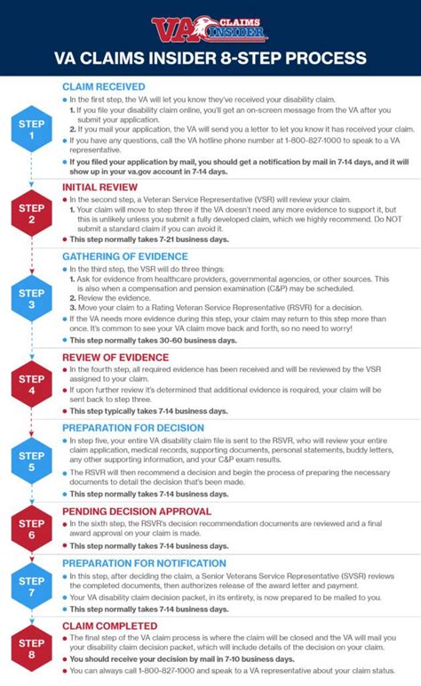 8 Step Va Claim Process Explained Learn What Happens After You File