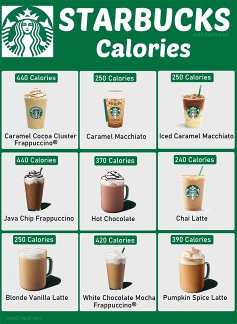 Starbucks Venti Caramel Macchiato Calories Home Alqu