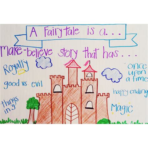 Fairytale Anchor Chart Cinderella Ccss Unit 2 Kindness 2nd Grade