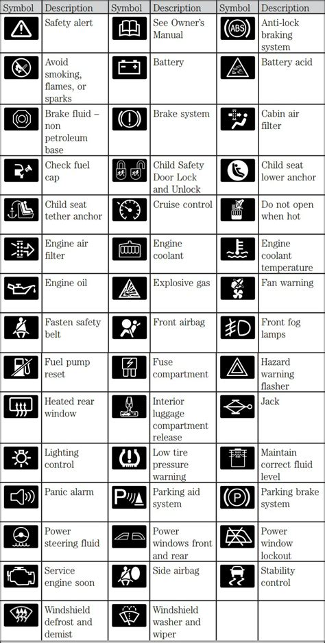 Meaning Of Ford Dashboard Warning Lights