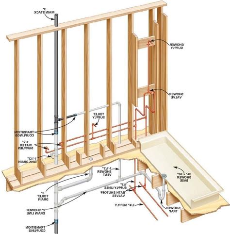 We did not find results for: basement bathroom plumbing rough in diagram surripui from ...