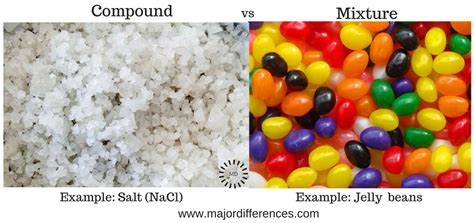 6 Differences Between Compounds And Mixtures With Examples
