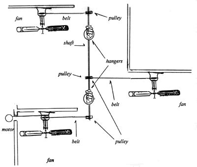 That means you can find just the right one to suit. How to install and plan for belt and pulley ceiling fans ...
