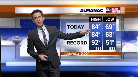All from our global community of web developers. Action Weather Forecast - YouTube