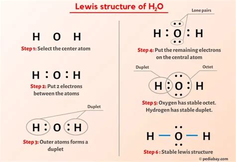 H2o Lewis Structure In 6 Steps With Images