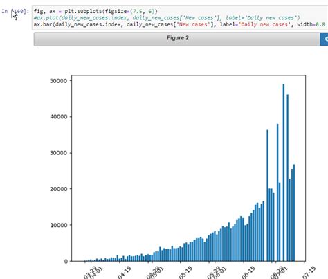 Python Plotting Time Series Data As A Stacked Bar Plot Stack Overflow