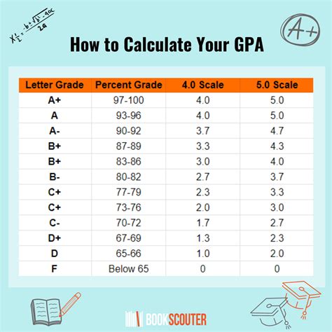 Calculated Grade