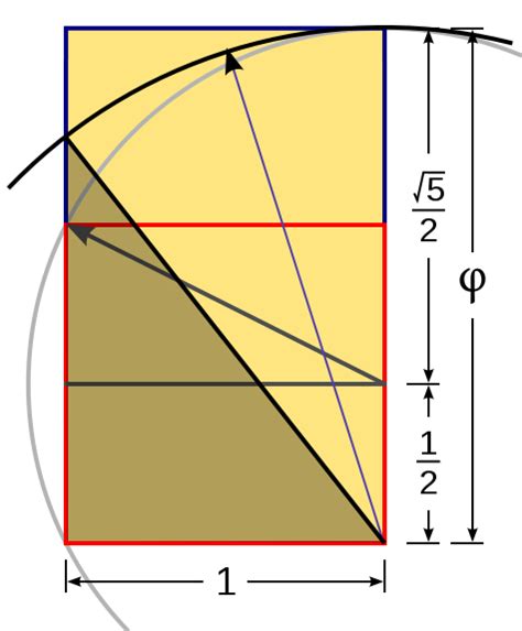 Constucting Keplers Golden Triangle Fibonacci Golden Ratio Fibonacci