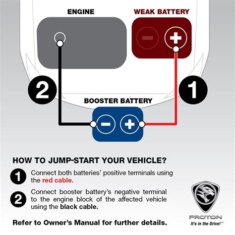 For your safety, and our peace of mind, we'd always prefer you to give us a call and leave the jump starting to our trained mechanics. How To Properly Jump-start Your Car Battery - Autoworld.com.my