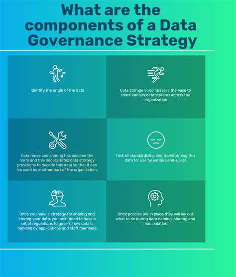 Data Governance Strategy Template