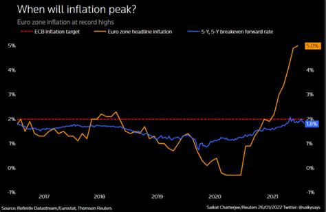 Ecb Interest Rate Projection