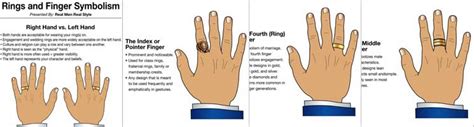 Ringe And Fingre Symbolik Hvilken Finger Skal Du Bære En Ring På Adam