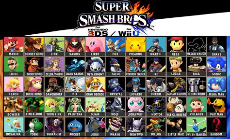 Super Smash Bros Wii U3ds Fanmade Roster By Smashbrawlr7538 On