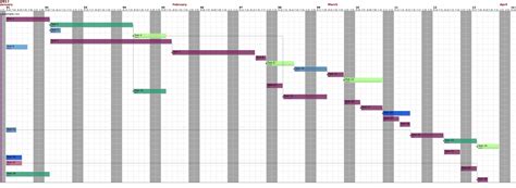 Python Create Gantt Chart Chart Examples