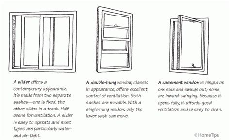 Window Replacement The Ultimate Window Buying Guide Hometips