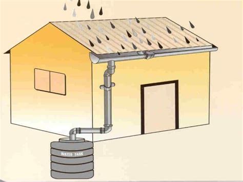 Rainwater Harvesting At Home Simple Yet Effective Methods RainWater Harvesting Filters