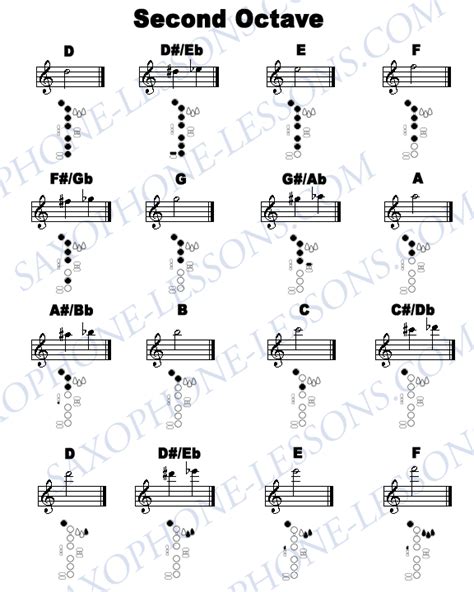 Saxophone Fingering Chart Saxophone Lessons