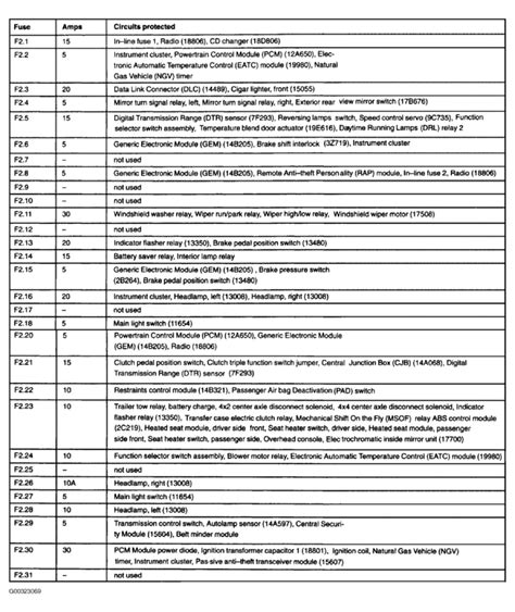 2002 ford e350 fuse box go wiring diagram. 2007 Ford e350 fuse diagram