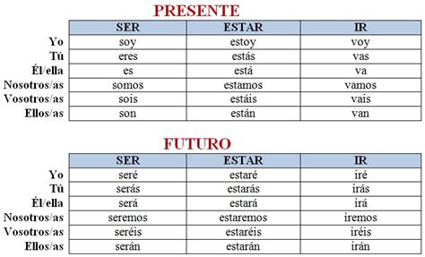 Verbos Irregulares Espaol Search Results Calendar 2015