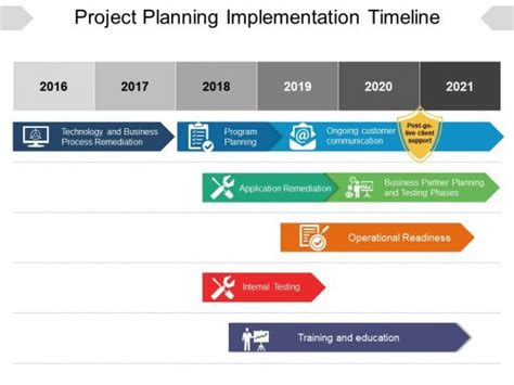 Companies such as kaiser permanente, anthem blue cross, and many companies offer expatriate health insurance worldwide. Project Planning Implementation Timeline Powerpoint Layout | Templates PowerPoint Slides | PPT ...