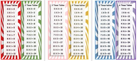 Times Table Charts Montessorisoul