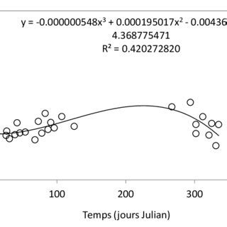 A, B: Dual plot (A: δ 15 N vs. δ 13 C, mean ± SD; B: C/N ratio vs. δ 15... | Download Scientific ...