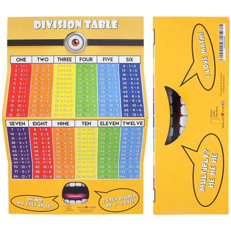 Multiplication Division Table Chart A Times Table Chart