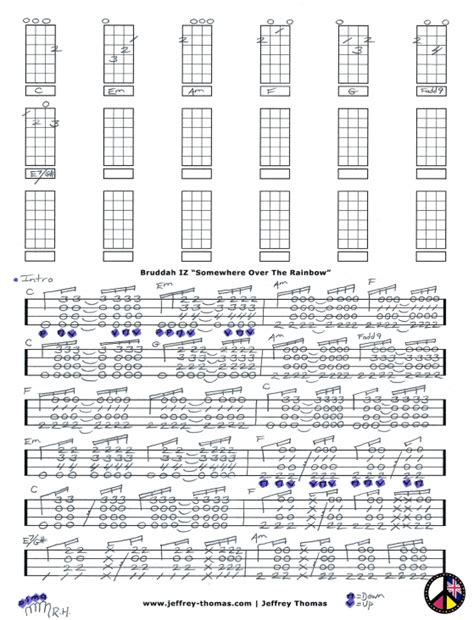 Somewhere over the rainbow for ukulele and cello. Bruddah IZ Somewhere Over The Rainbow Free Ukulele Tab