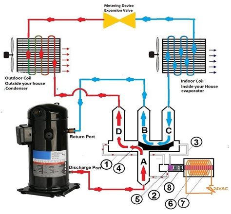 Reversing valve coil diagnostic procedure | rochester heating & air conditioning louisville kentucky. Heat Pump Reversing Valve | Hvac air conditioning, Refrigeration and air conditioning, Hvac air