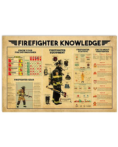 Firefighter Knowledge