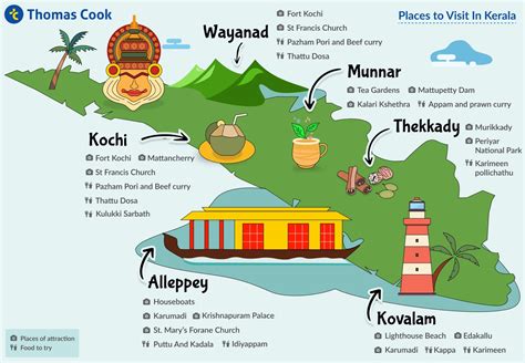 Kerala Tourism Places List
