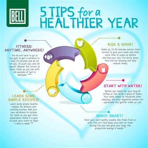 5 Tips For A Healthier Year Infographic Bell Wellness Center
