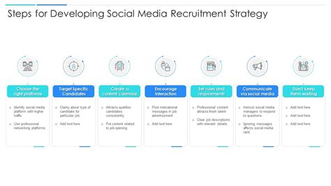 Steps For Developing Social Media Recruitment Strategy Presentation