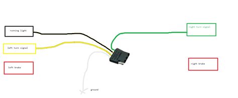4 way flat wiring wiring diagrams thumbs trailer wiring diagram flat four by bismillah. Need help with 4 pin flat connector for trailer lights ...