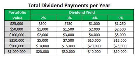 Per hour (rarely) and per day (most extras do not get paid much, but if you're doing this on a regular basis, you can definitely make a living. How to Make Some Extra Money Using Dividend Stocks