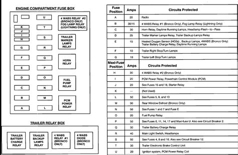 You will want to check these things if your f150 won't start. 2002 Ford F 150 Interior Fuse Box Diagram | Wiring Library