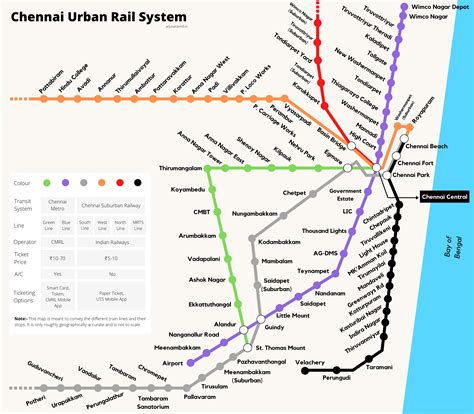 Designed This Map Of The Urban Rail System In Chennai Hope It Makes