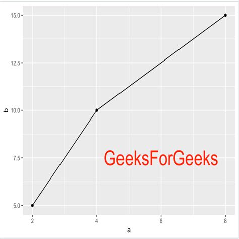 Change Font Size For Annotation Using Ggplot In R Geeksforgeeks