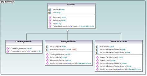 Uml Modeling For C With Umodel Altova Blog