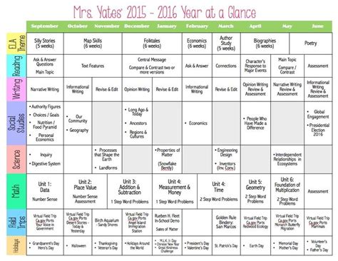 2nd Grade Year At A Glance Teacher Planning Curriculum Mapping 2nd