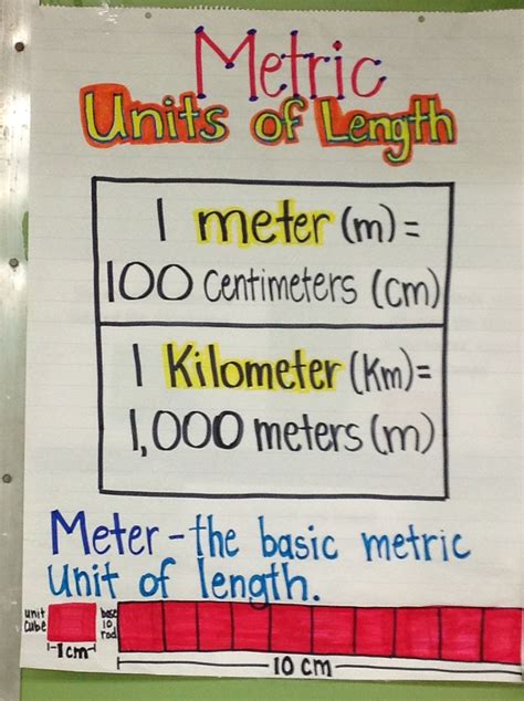 Metric Length Anchor Chart Anchor Charts Math Anchor Charts