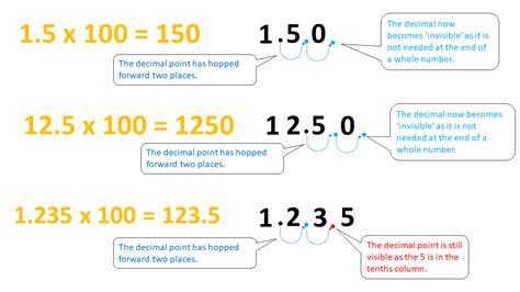 Multiplying Decimal Numbers By 100 Hd Home Tuition