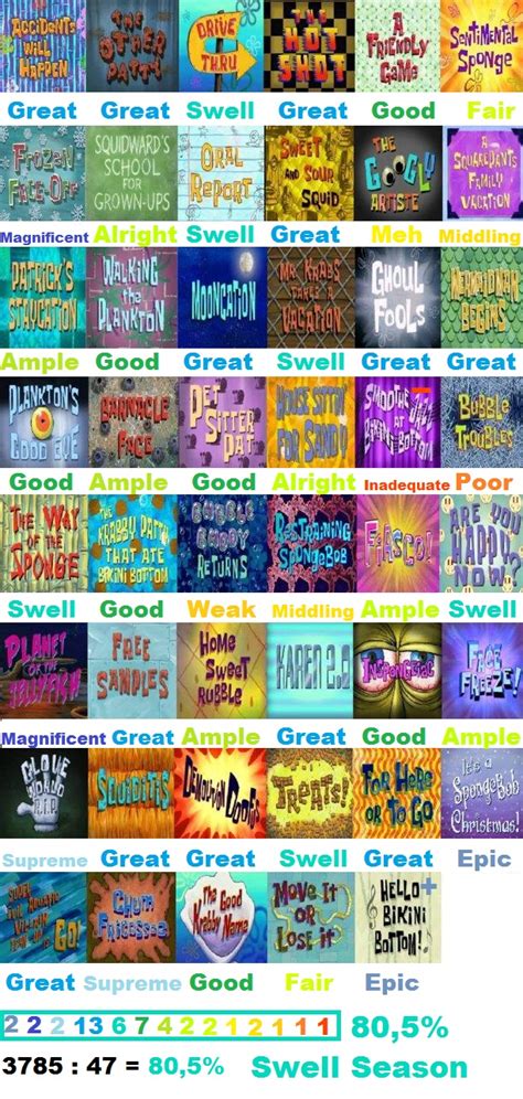 Spongebob Season 8 Scorecard Intrancity Style By Reviewsic On Deviantart